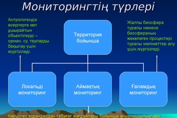 Mega накрошоп