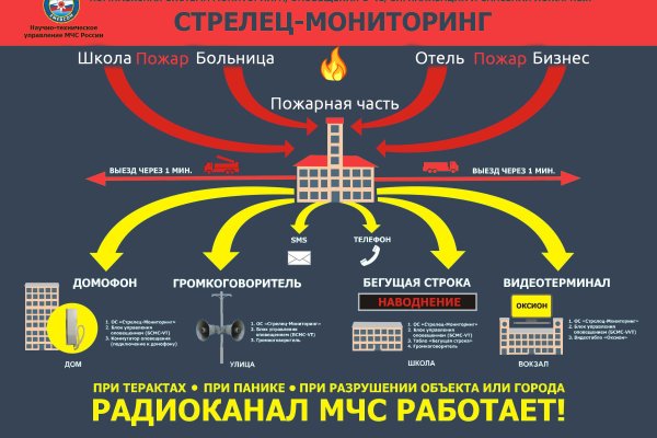 Гидра сайт мега