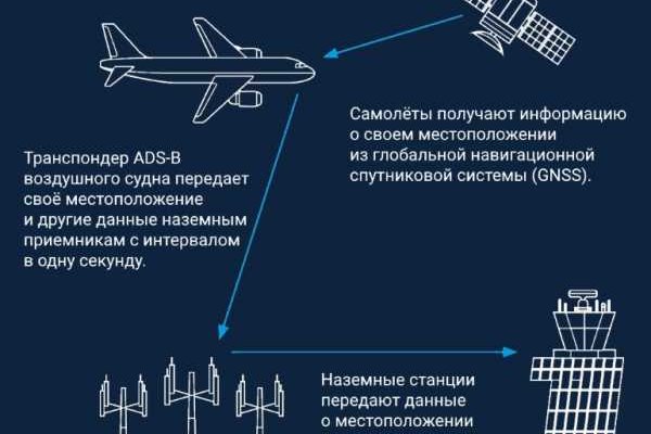 Как зайти на сайт мега